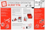 ТТК предлагает новый способ оплаты услуг связи