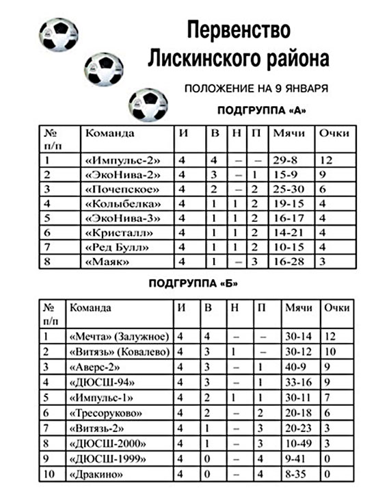 Первенство Лискинского района по футболу