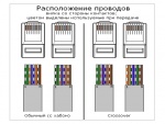 Что такое распиновка RJ 45