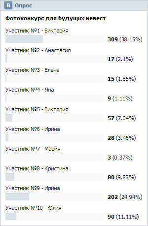 Результаты голосования конкурса будущих невест на liski.life